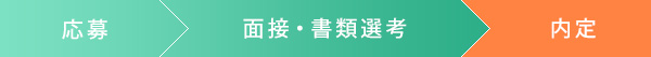 採用までのステップ
