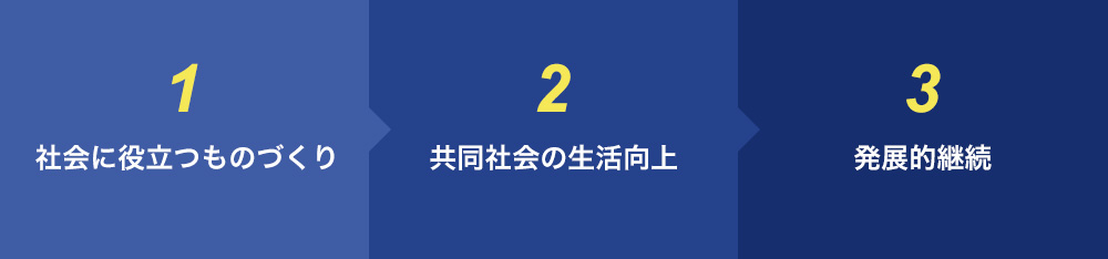 エヌ・ケイ・ケイの社会品質